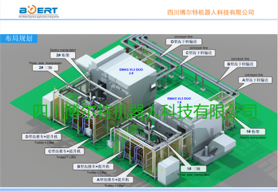 機(jī)加桁架機(jī)械手
